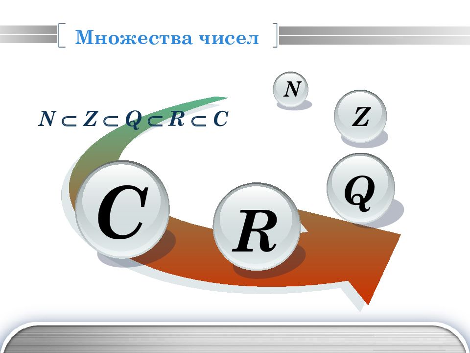 Многое число. Этапы формирования натурального числа и нуля. Понятия множество, число, цифра,. Этапы развития понятий натурального числа и нуля. Этапы понятия натурального числа и нуля.