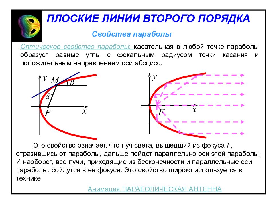 Линии второго. Оптическое свойство параболы. Линии второго порядка парабола. Точка фокуса параболы. Фокальный параметр параболы.