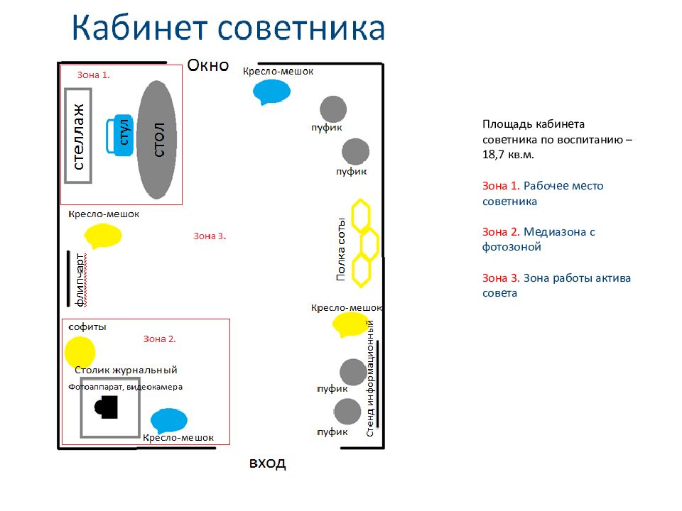 План работы центра детских инициатив в школе