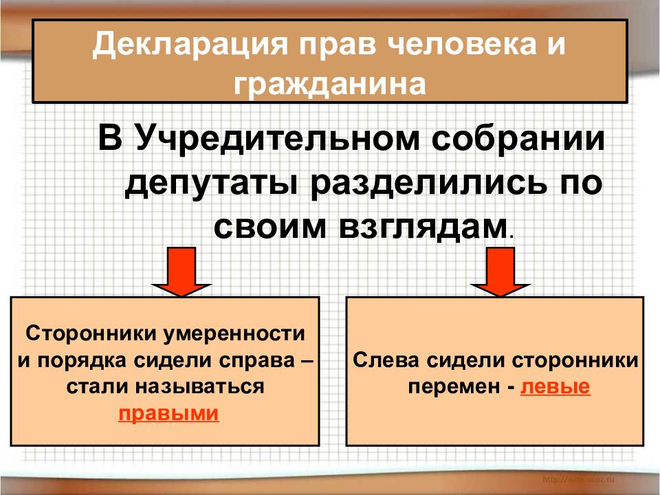 План революция прав человека