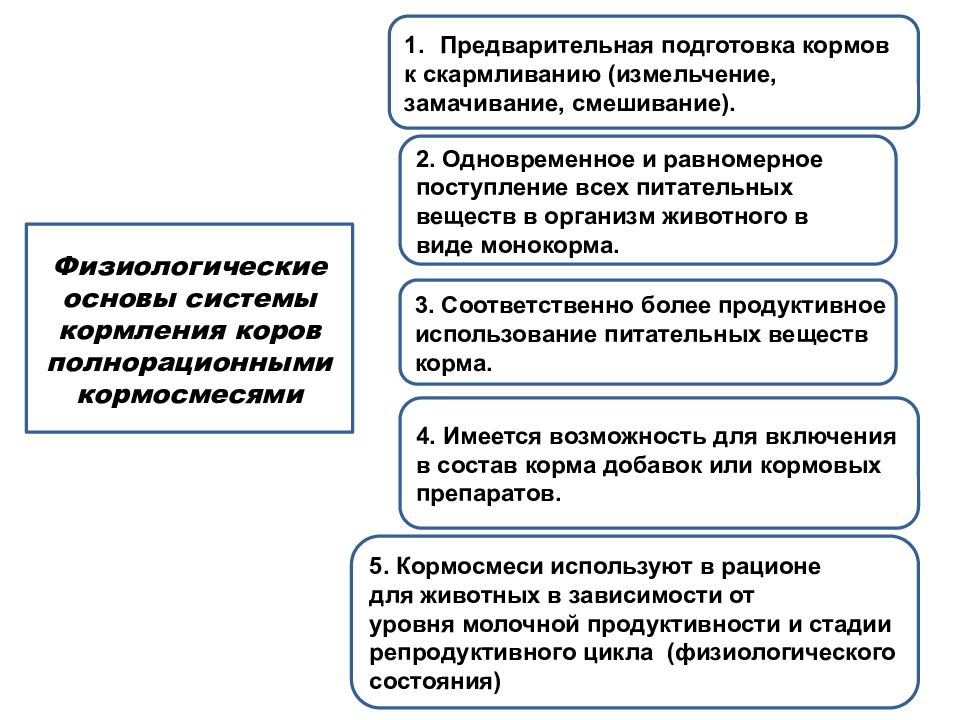 Хозяйственно биологические особенности. Система кормлений схема. Недостатки системы кормления. Сохранение системы кормлений. Система кормлений в России.