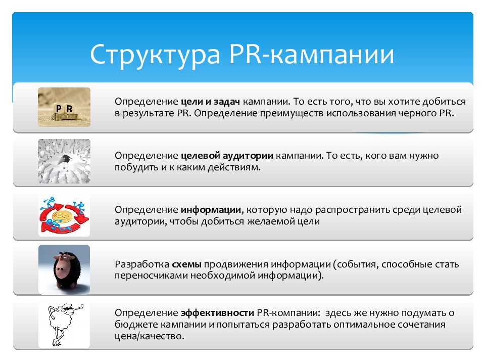 Pr кампания. Структура PR-кампании. Пиар структура. Структура пиар компании. Структура PR.