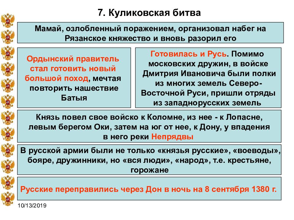 План объединение русских земель вокруг москвы