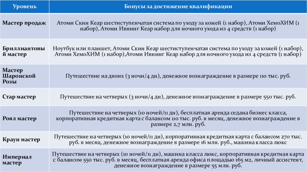 Атоми маркетинг план для новичков