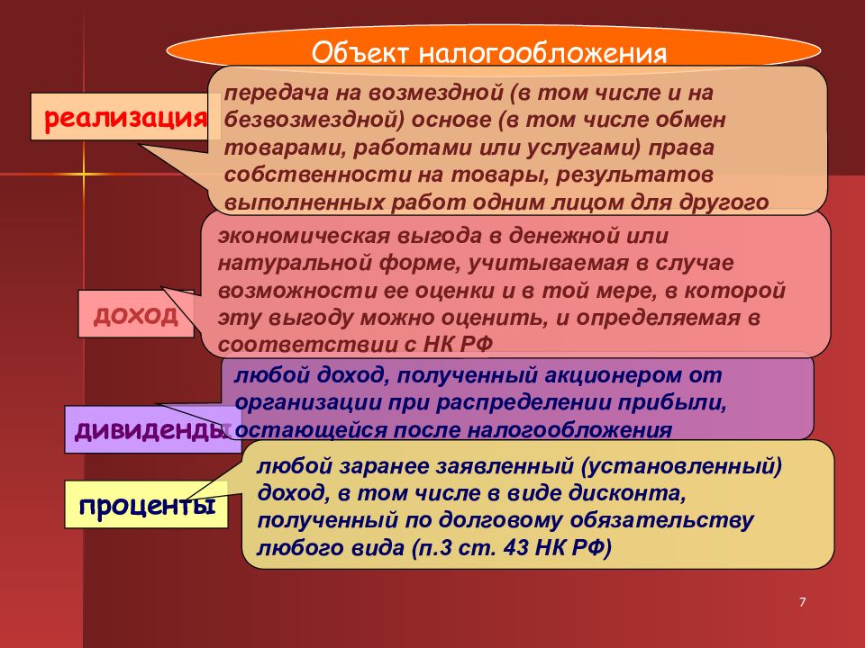 1 объекты налогообложения. Обьектналогообложения. Объект налогообложения. Перечислите объекты налогообложения. Объект и предмет налогообложения.