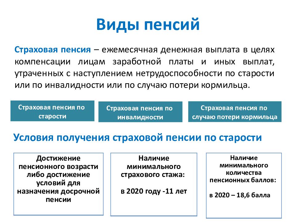 Государственная пенсионная пенсия. Виды пенсий в РФ схема. Условия назначения страховой пенсии по старости схема. Размер страховой пенсии по гос обеспечению. Виды государственных пенсий схема.