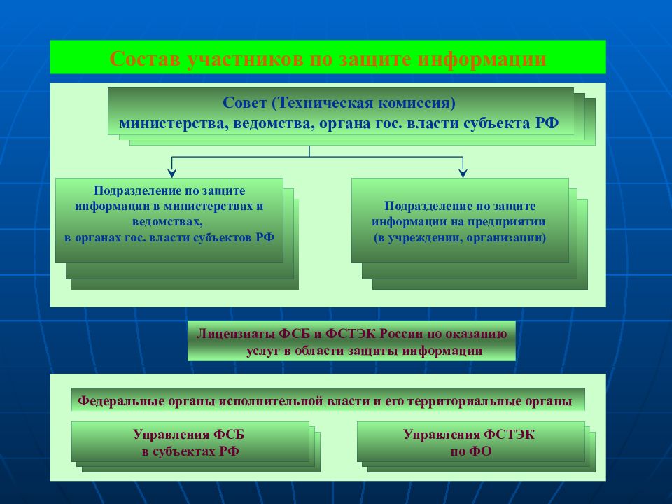 Подразделение информации. Роль министерств в вопросах защиты информации. Роль министерств и ведомств в вопросе защиты информации. Ведомство организации это. Гос органы по защите информации.