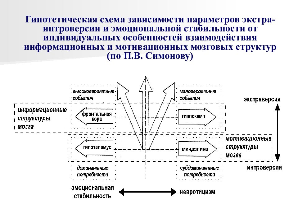 Схема зависимости