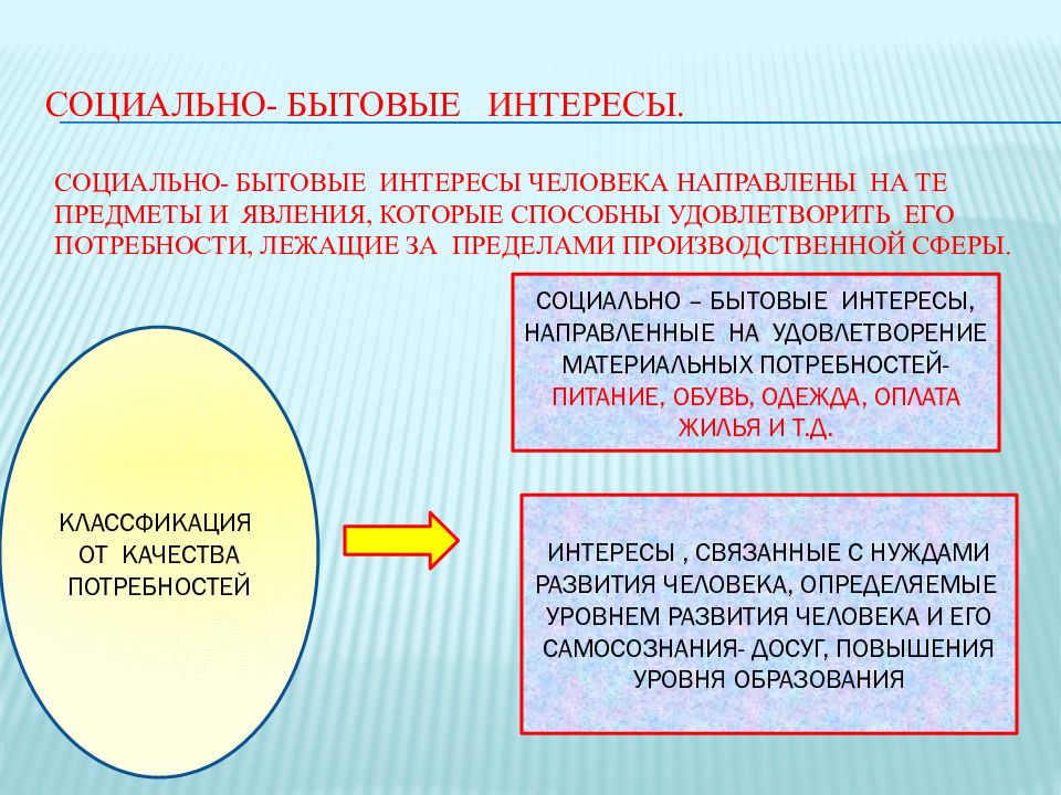 Быт и бытовые отношения презентация 11 класс профильный уровень