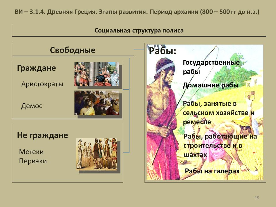 Классы древней греции. Социальная структура полиса древней Греции. Социальная структура древней Греции. Социальная иерархия древней Греции. Социальная структура древних обществ Греции.