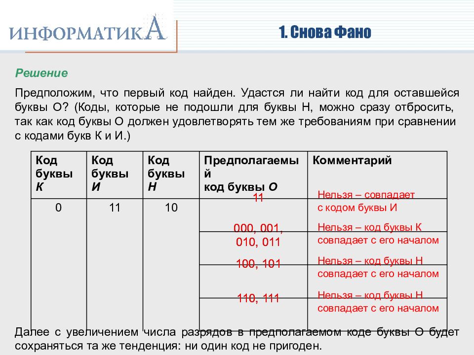 Разбор информатики