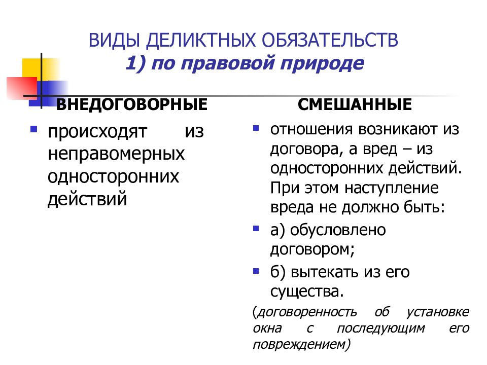 Субъекты деликтного обязательства