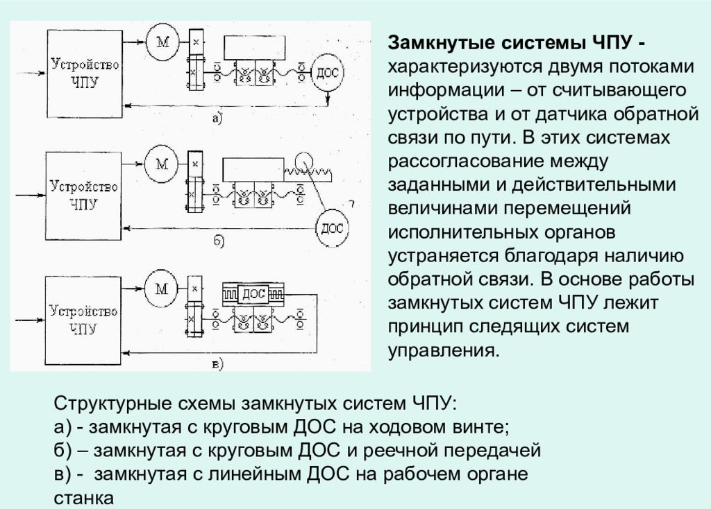 Устройства программного управления. Датчики обратной связи станков с ЧПУ. Блок-схема замкнутой системы ЧПУ. Структурная схема замкнутой САУ токарным станком с ЧПУ.. Разомкнутая система управления ЧПУ.