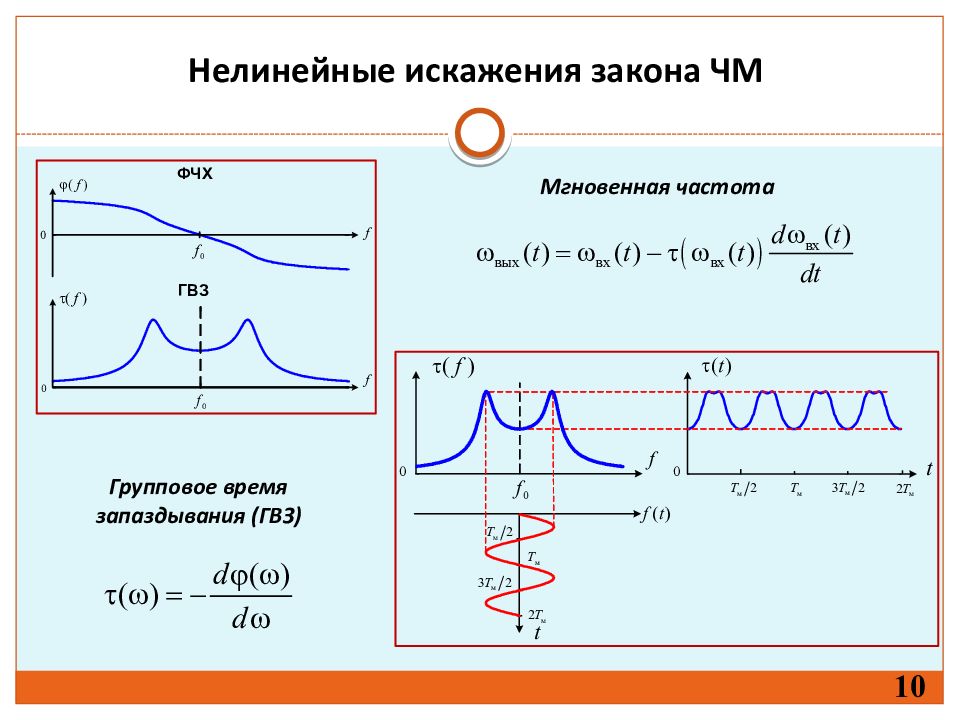 Мгновенная частота. Нелинейные искажения. Время запаздывания сигнала. АЧХ усилителя промежуточной частоты. Групповое время задержки.