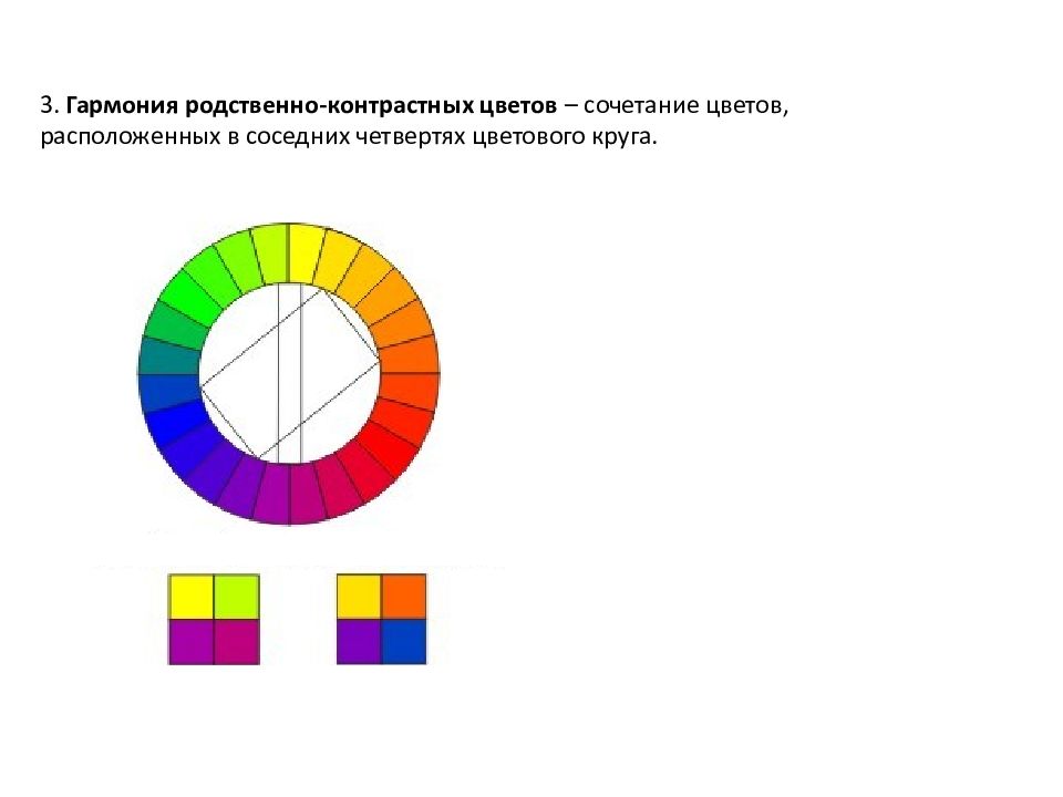 Родственные цвета. Родственно контрастные цвета. Гармония родственно-контрастных цветов. Родственные и родственно-контрастные цвета. Родственные цвета в цветовом круге.