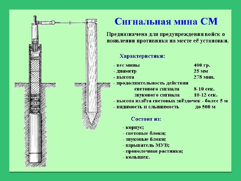 Растянуть сантиметров. Сигнальная мина см-320 ТТХ. Сигнальная мина см ТТХ. Установка сигнальной мины. Схема установки мины.