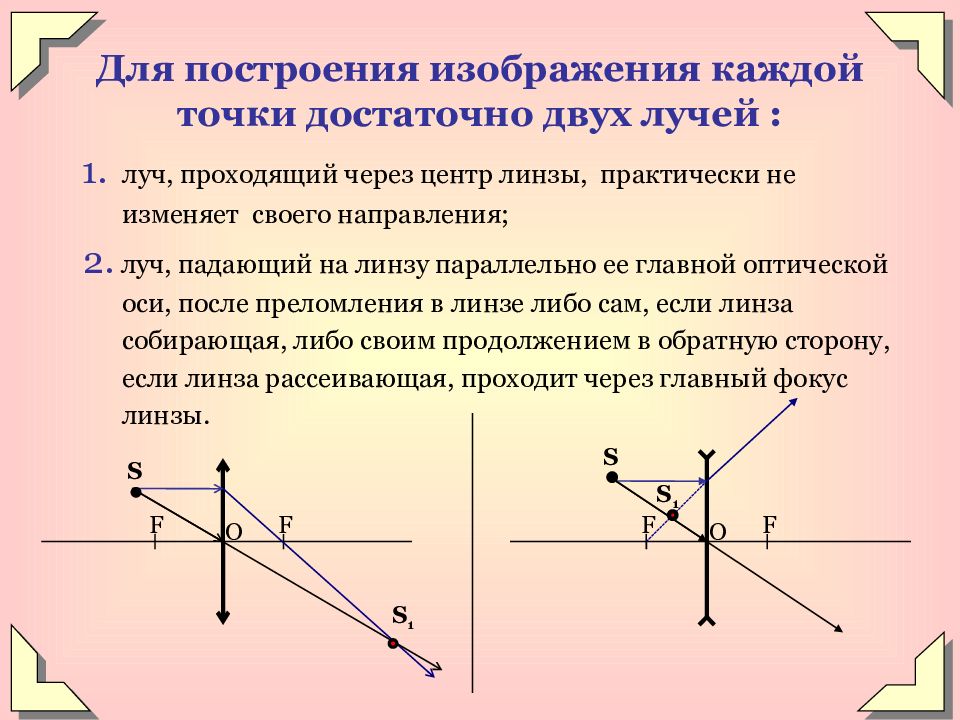 Характеристика изображения даваемого рассеивающей линзой