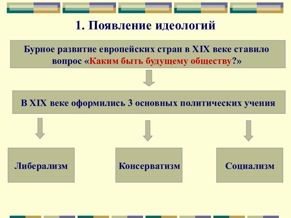 Либерализм консерватизм социализм презентация