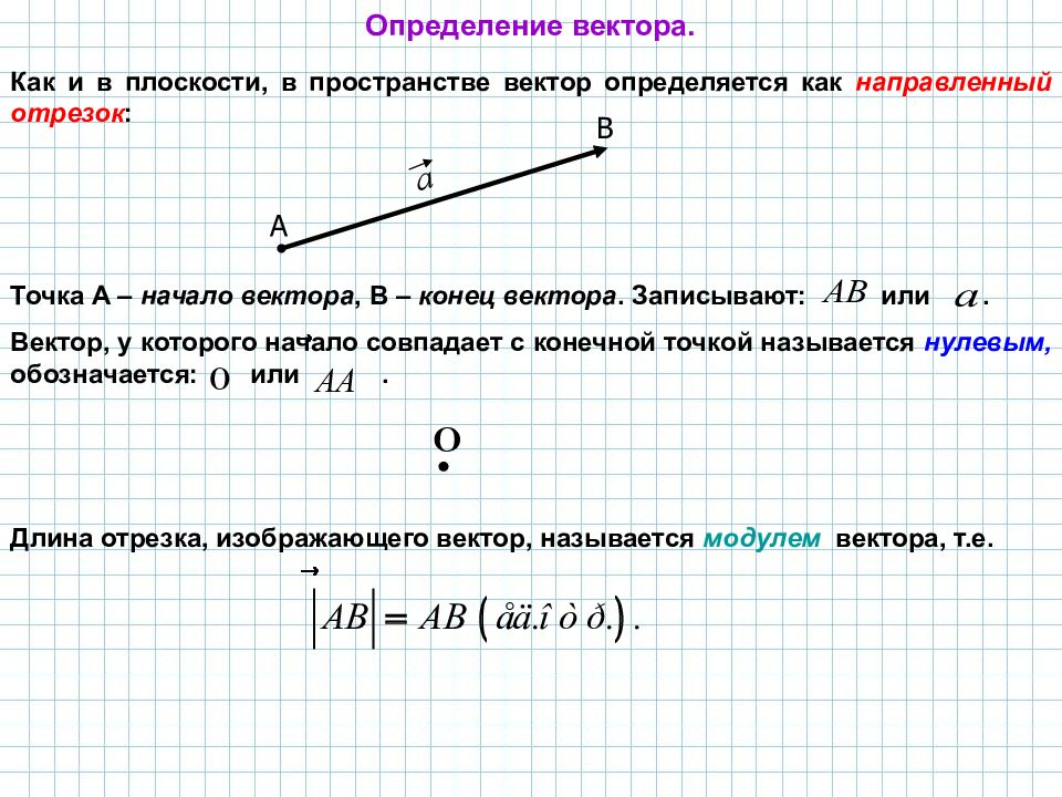 Векторы в пространстве проект по математике