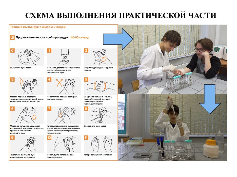 Практический проведение. Практическое выполнение.