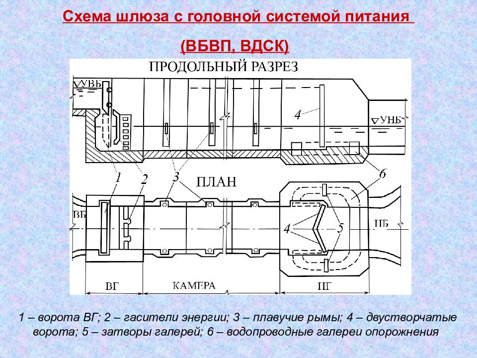 Судоходный шлюз схема