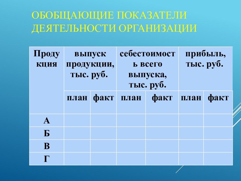 Обобщающие показатели деятельности организации