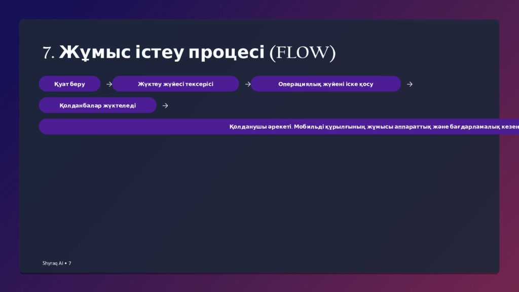 1. Мобильді құрылғылардың сипаттамасы 1 • Пән: 2 • Сынып: 11 3 •