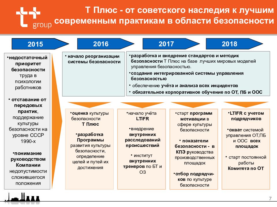 Презентация пао т плюс