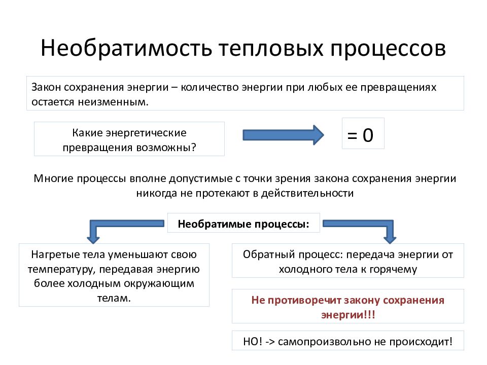 Процессы второй. Необратимый характер тепловых процессов тепловые машины. Тепловые двигатели. Необратимость тепловых процессов.. Необратимость процессов. Необратимость процессов физика.