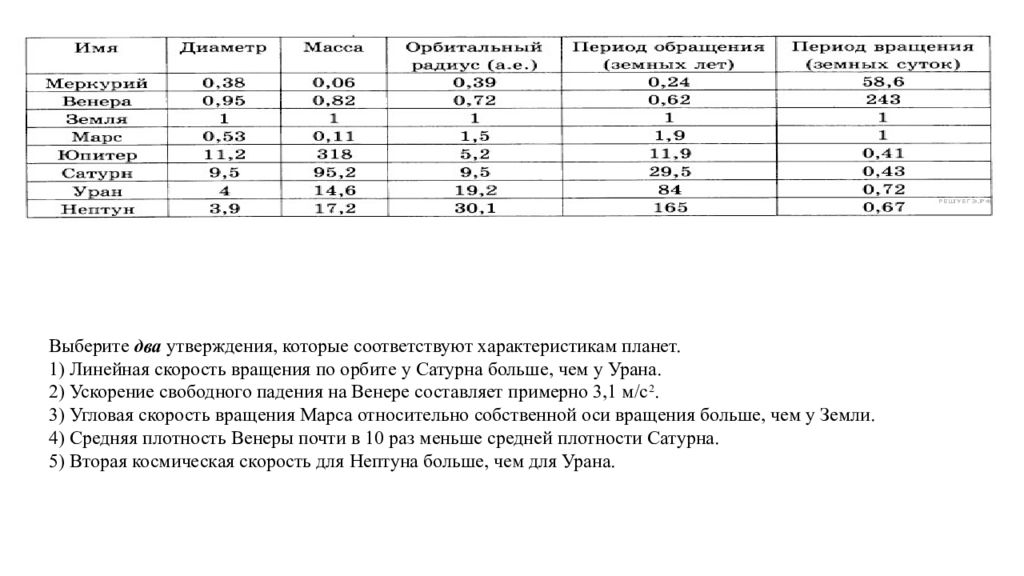 Средняя скорость планет. Ускорение свободного падения на Венере составляет. Линейная скорость вращения по орбите урана. Ускорение свободного падения на Уране. Линейная скорость вращения по орбите у Сатурна.