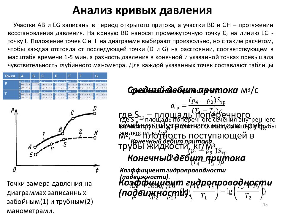 Аналитическая кривая. Кривая плавления. Кривые восстановления давления. Графики фазовых переходов.