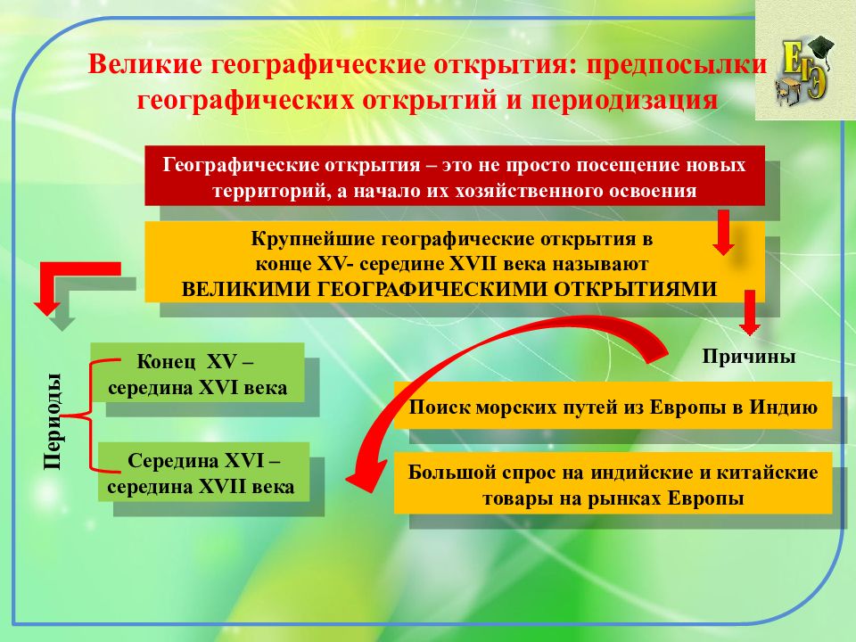 Встреча миров великие географические открытия и их последствия 7 класс презентация