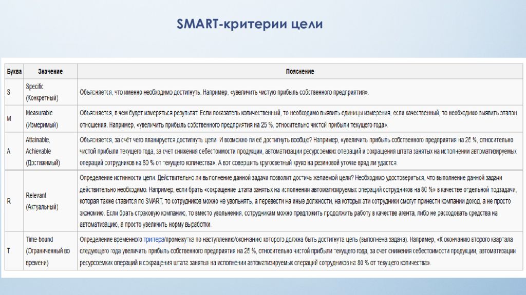 Критерии smart. Смарт критерии компании. 25. Критерии Smart. Smart-критерии релевантность. Смарт критерии профессионализма.