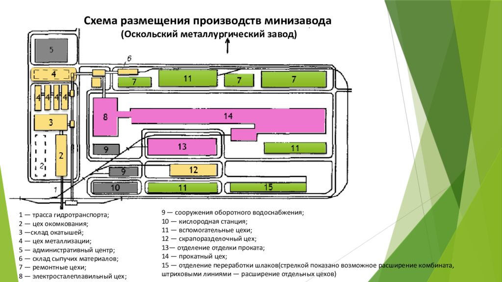 Производство центр размещения. Генеральный план металлургического комбината. Схема плана металлургического завода. Генеральный план металлургического завода. Схема расположение цехов на НЛМК.