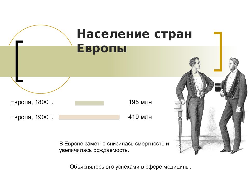 Население европы 1900. Население европы 1900
