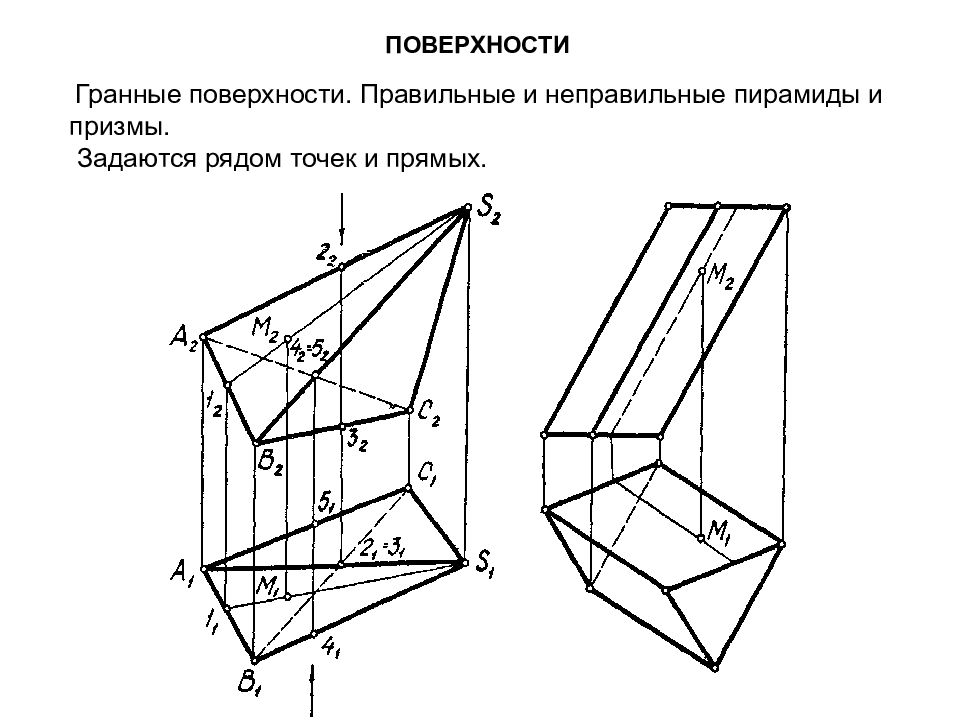 Поверхность правильной. Гранные поверхности Начертательная геометрия. Начертательная геометрия Призма. Начертательная геометрия пирамида. Пирамидальная поверхность Начертательная геометрия.