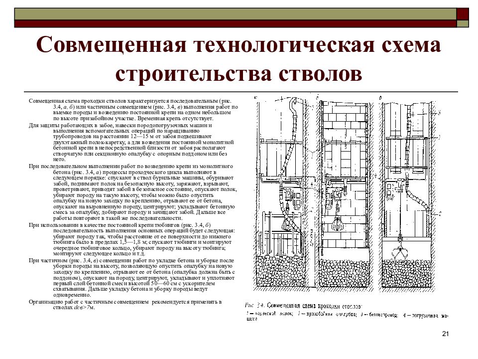 Что понимается под выражением технологическая схема строительства ствола