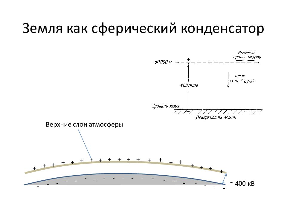 Атмосферное электричество