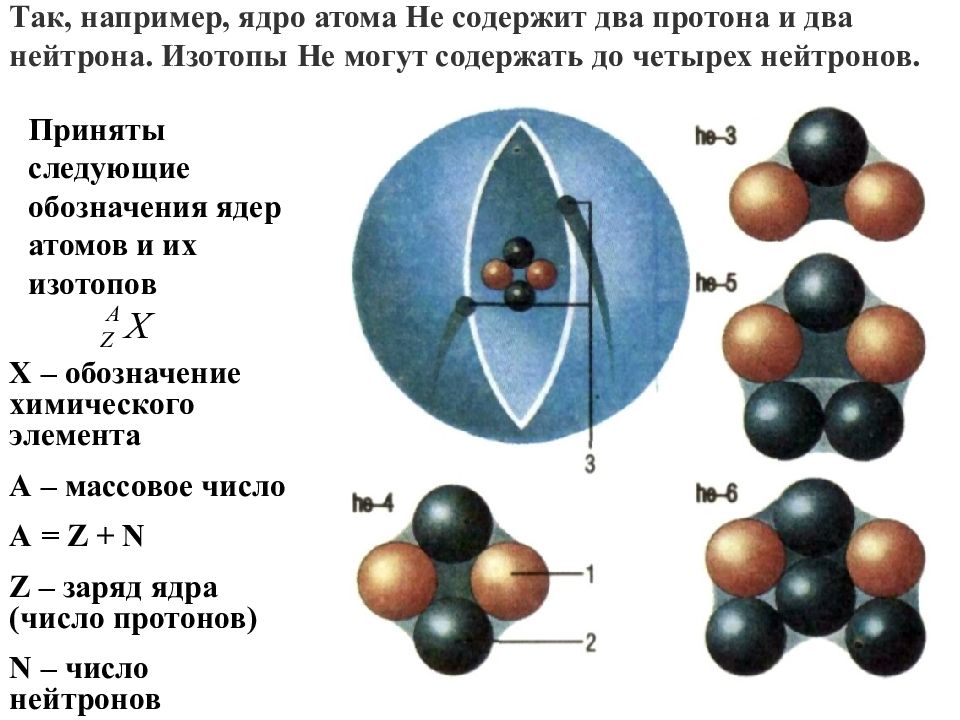 Научная парадигма неклассической картины мира