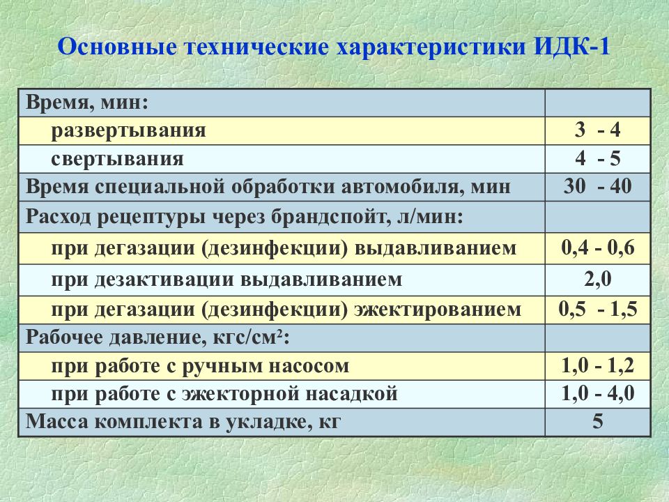 Характеристика химического заражения. Ликвидация радиоактивного заражения. Характеристики химического заражения. Основные характеристики химического заражения. Назовите основные характеристики химического заражения.