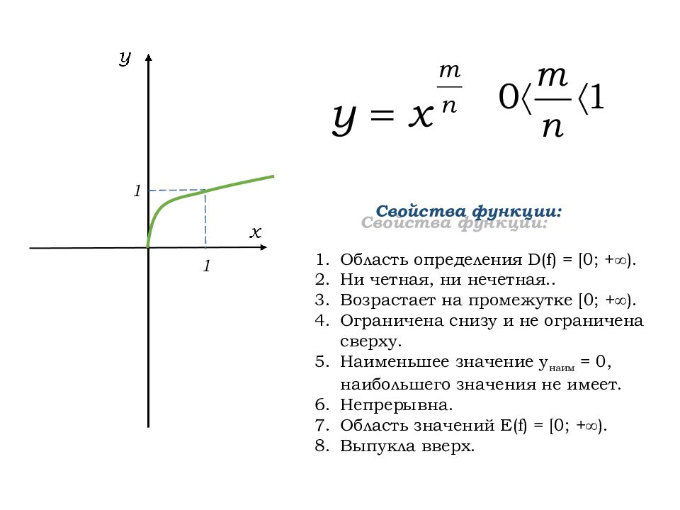 Свойства степенной функции презентация. Область определения степенных функций. логарифмическая функция ее свойства и график. свойства изображений функций. нули функции график.