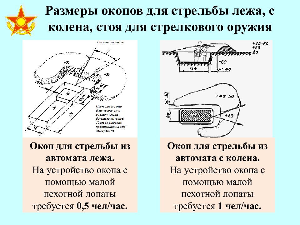 Устройство лежащее. Размер одиночного окопа для стрельбы с колена. Одиночный окоп для стрельбы стоя Размеры. Размеры одиночного окопа для стрельбы из автомата стоя. Размеры одиночного окопа для стрельбы лежа.