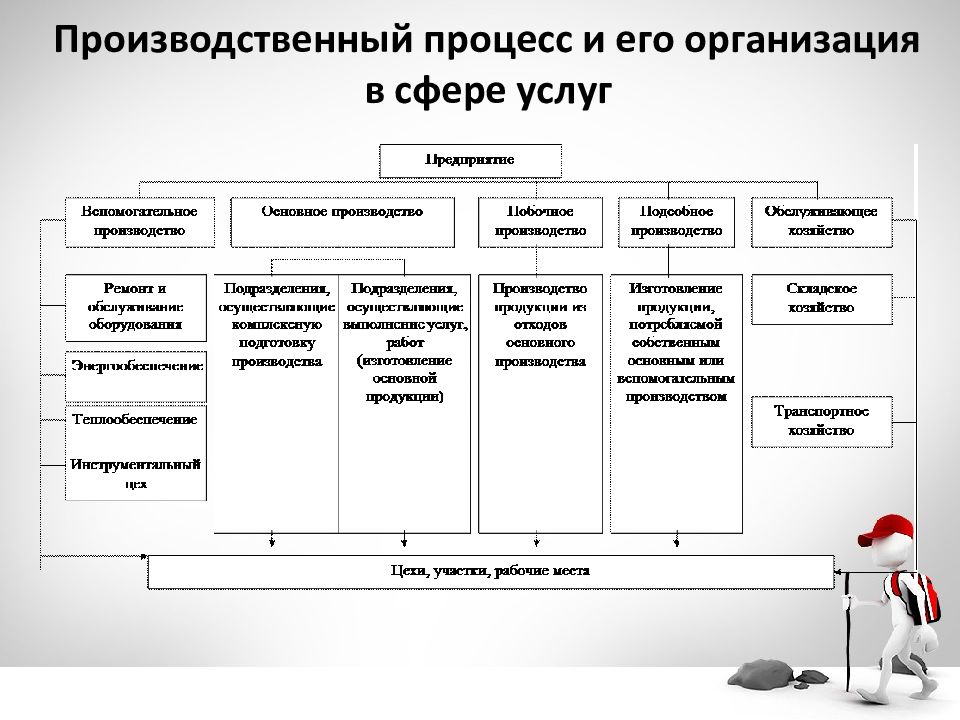 Презентация система управления организацией