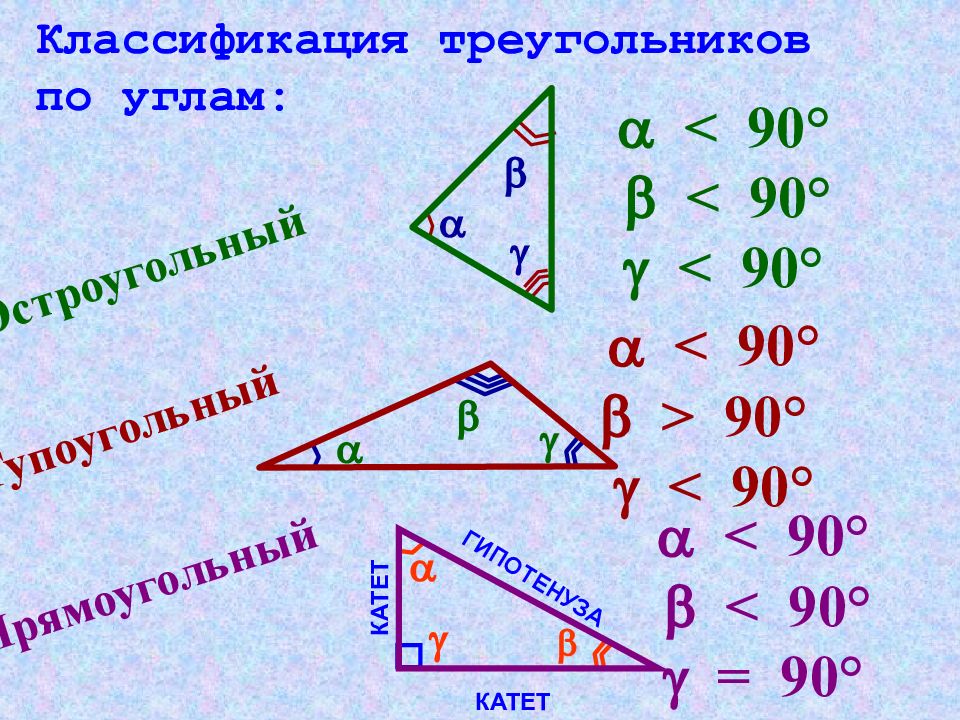 Итоговое повторение курса геометрии 7 класс презентация