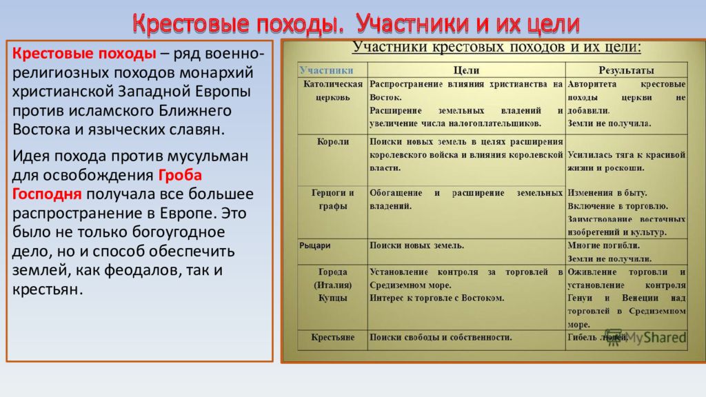 Презентация католическая церковь в средние века крестовые походы