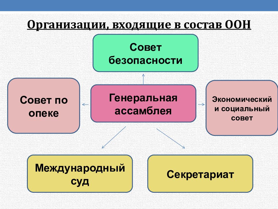 Международная защита прав человека в условиях мирного и военного времени план егэ