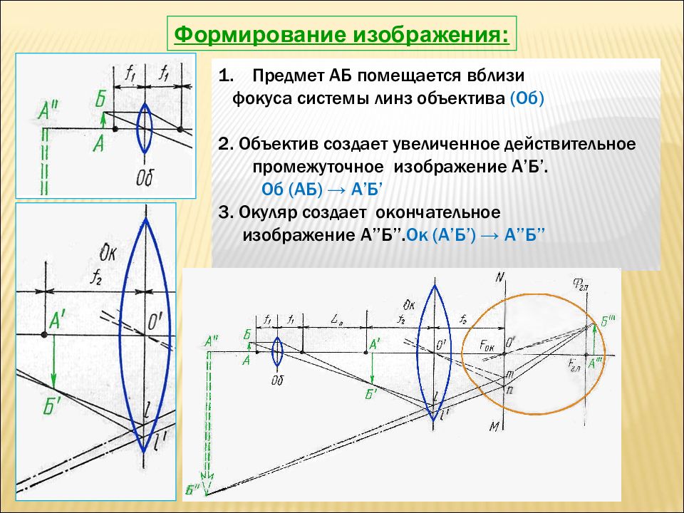 Система линз