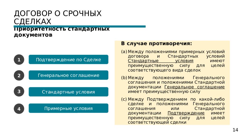 Срочные сделки. Виды срочных сделок. Срочные сделки примеры. Срочные и бессрочные сделки.