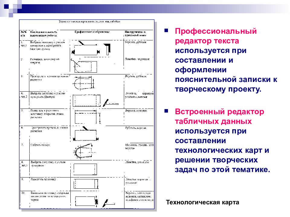 При выполнении творческого проекта на персональном компьютере в режиме калькулятор выполняется