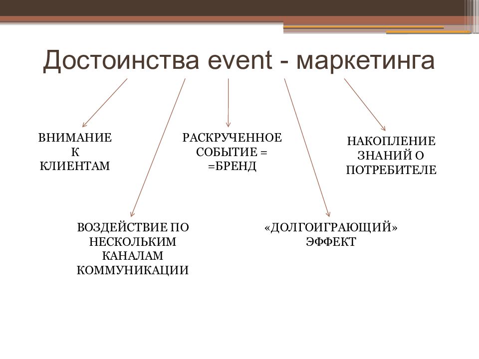 Картинки событийный маркетинг